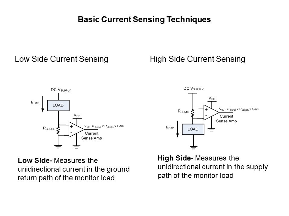 MAX44284 Current Sense Amplifier Slide 3