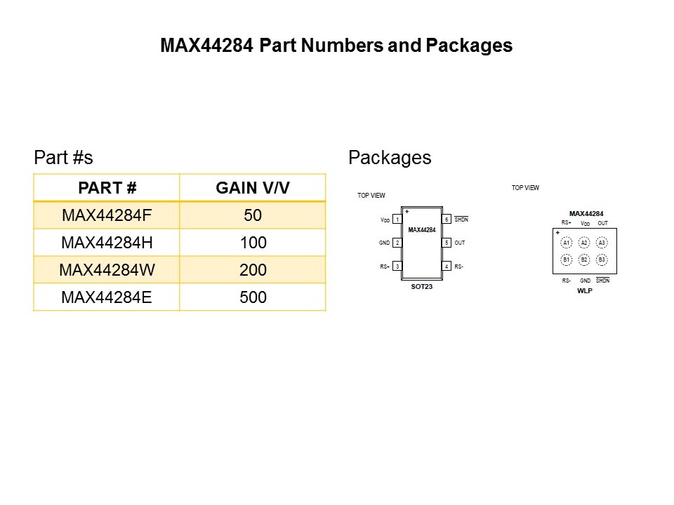 MAX44284 Current Sense Amplifier Slide 7