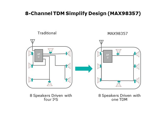 tdm simple