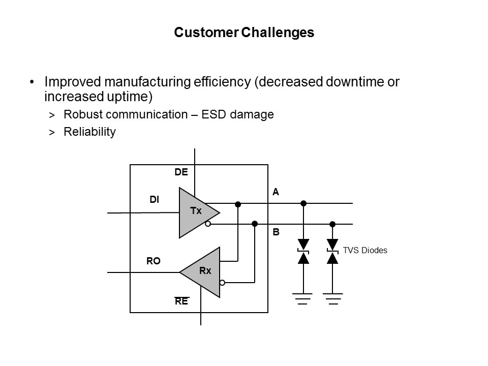 RS-485 Transceiver for Robust Communication Slide 4