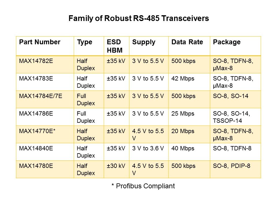 RS-485 Transceiver for Robust Communication Slide 6