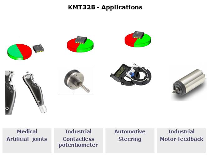 KMT32B Magneto Resistive Sensor Slide 10