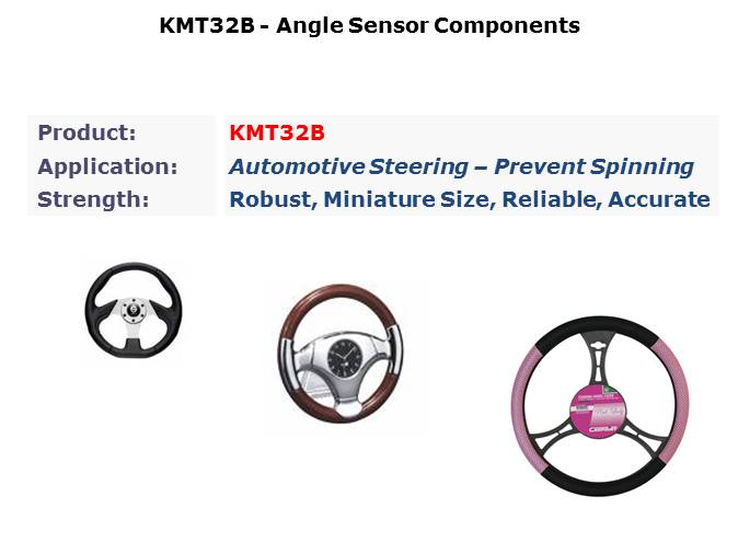 KMT32B Magneto Resistive Sensor Slide 14