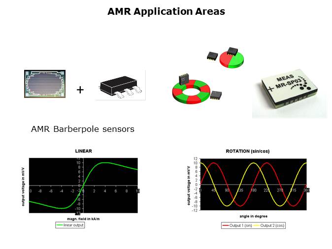 KMT32B Magneto Resistive Sensor Slide 4