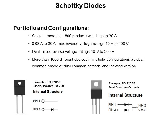 Schottky Diodes