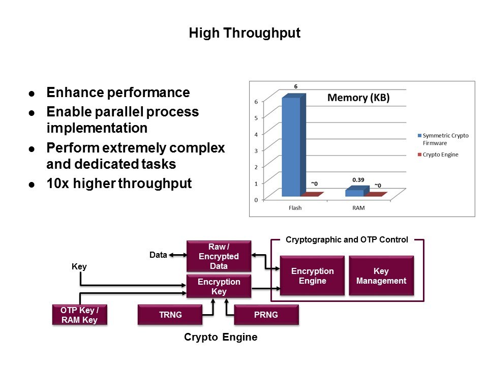 high throughput