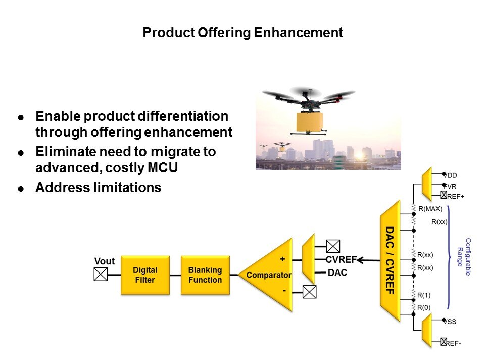 product offer