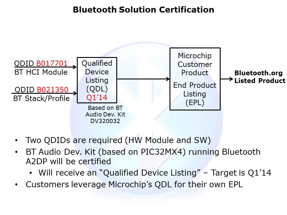 Bluetooth-Audio-Slide7