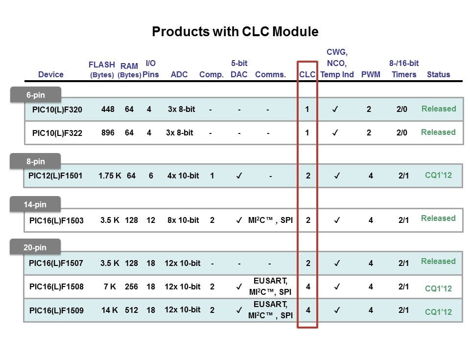 CLC-Slide10