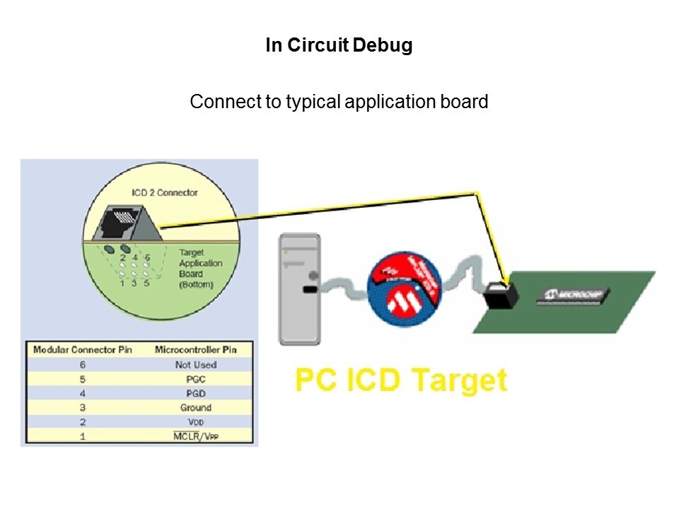 Debug-Slide16