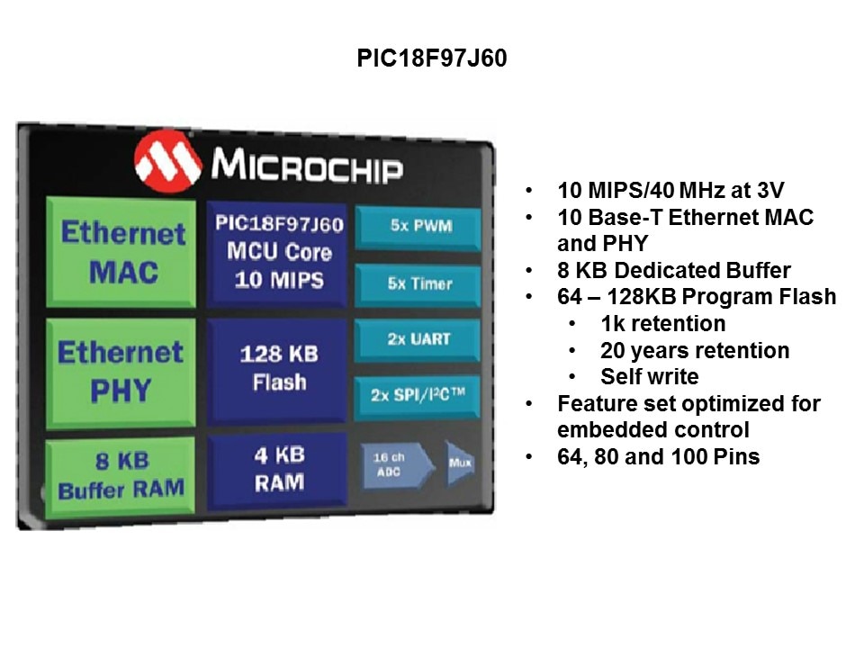 EE-Slide12