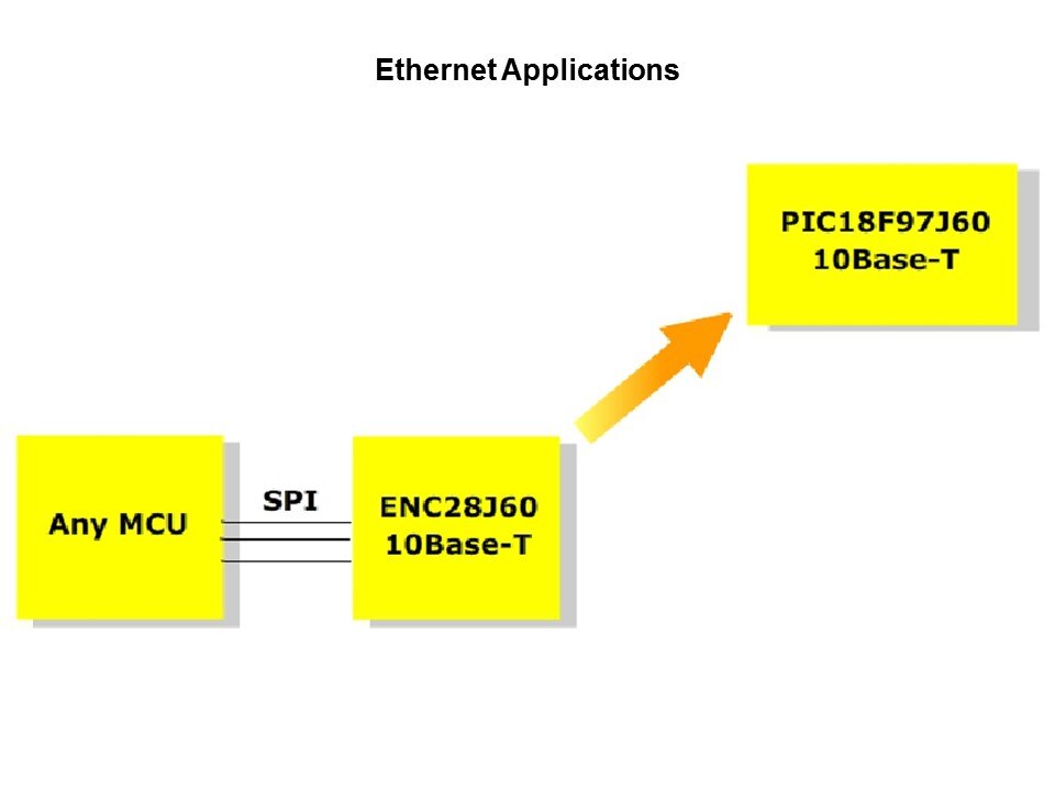 Ethernet-Slide10