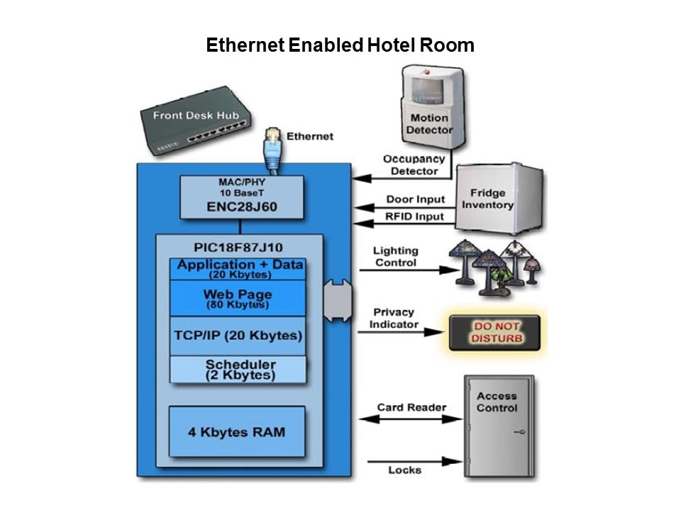 Ethernet-Slide14