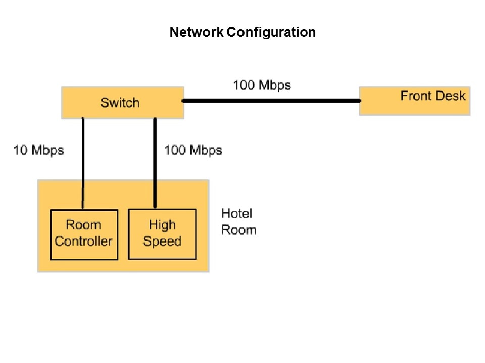 Ethernet-Slide7