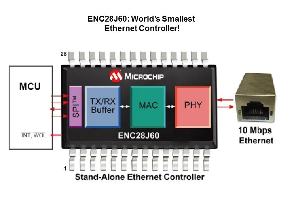 Ethernet-Slide8