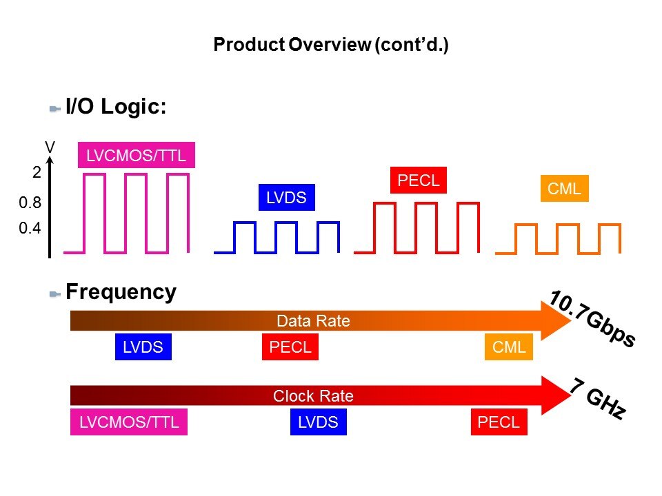 HBPO-Slide23