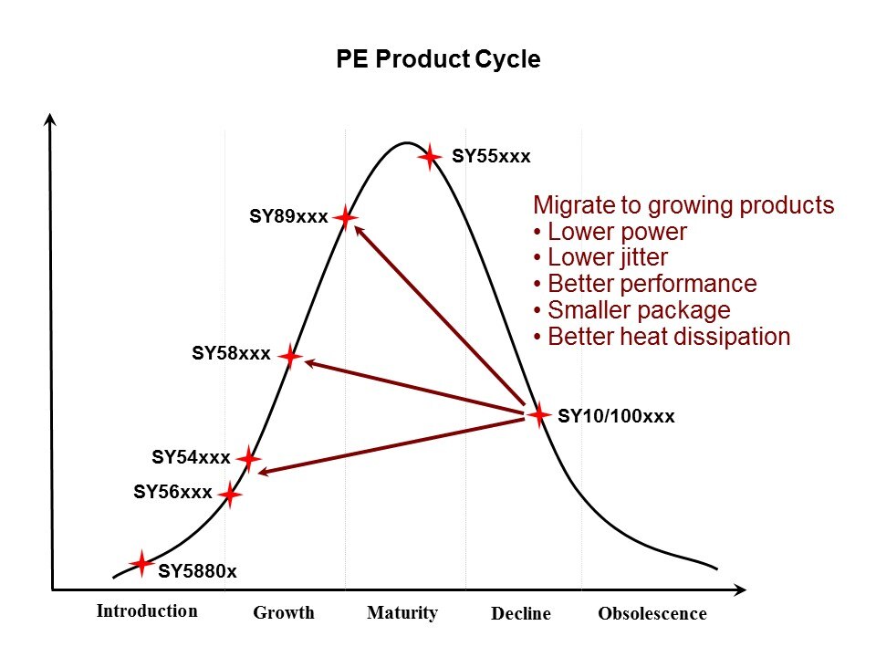 HBPO-Slide29