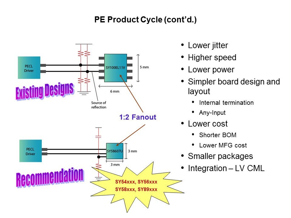 HBPO-Slide30
