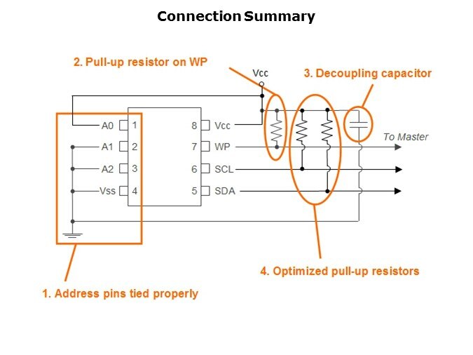 EEPROM-Slide11