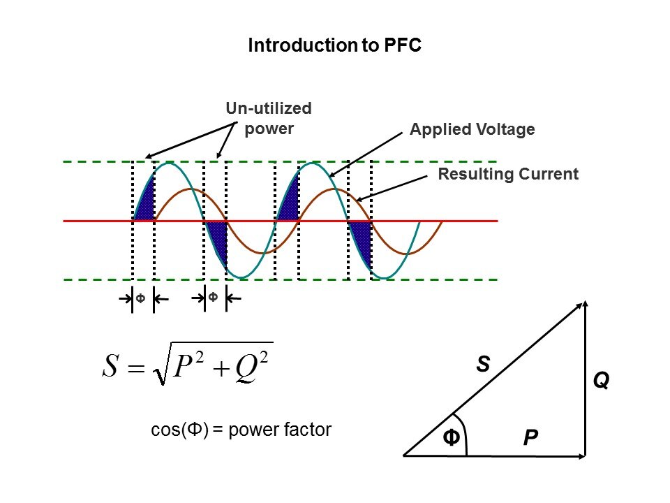 IPFC-Slide2