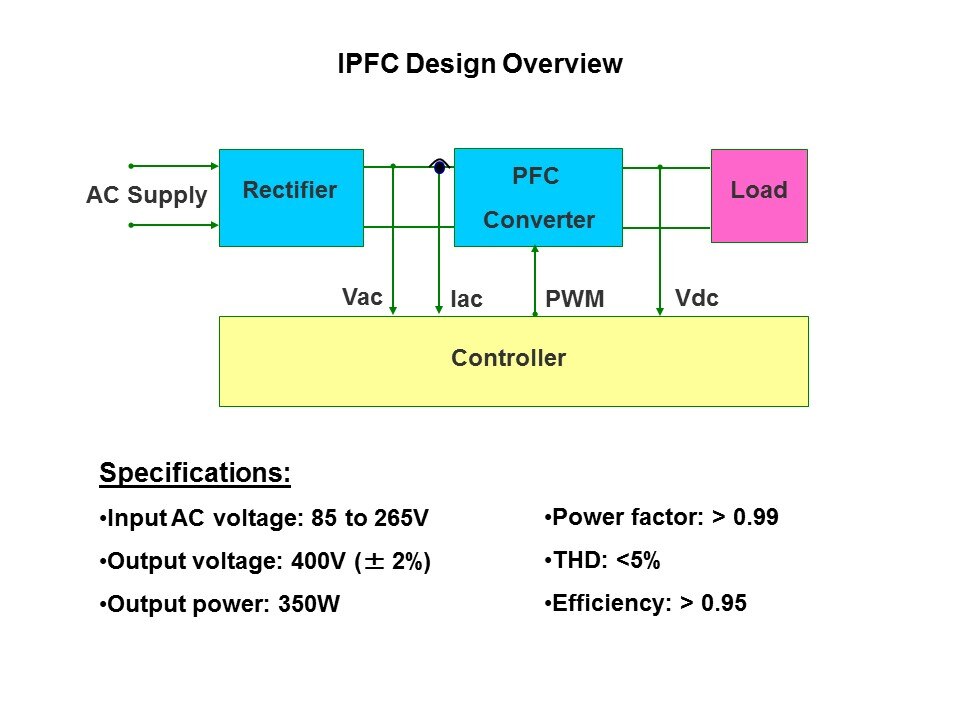 IPFC-Slide3