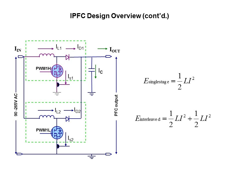 IPFC-Slide7
