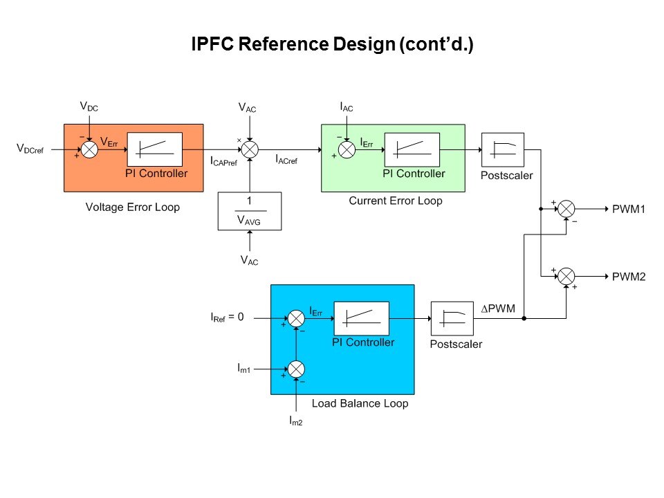 IPFC-Slide9