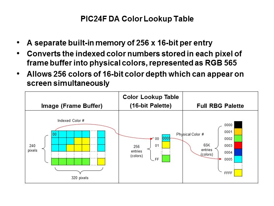 PIC24FJDA-Slide10