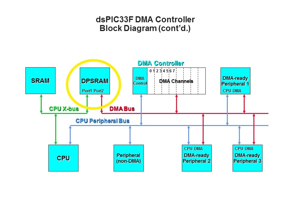 Pt1-Slide13