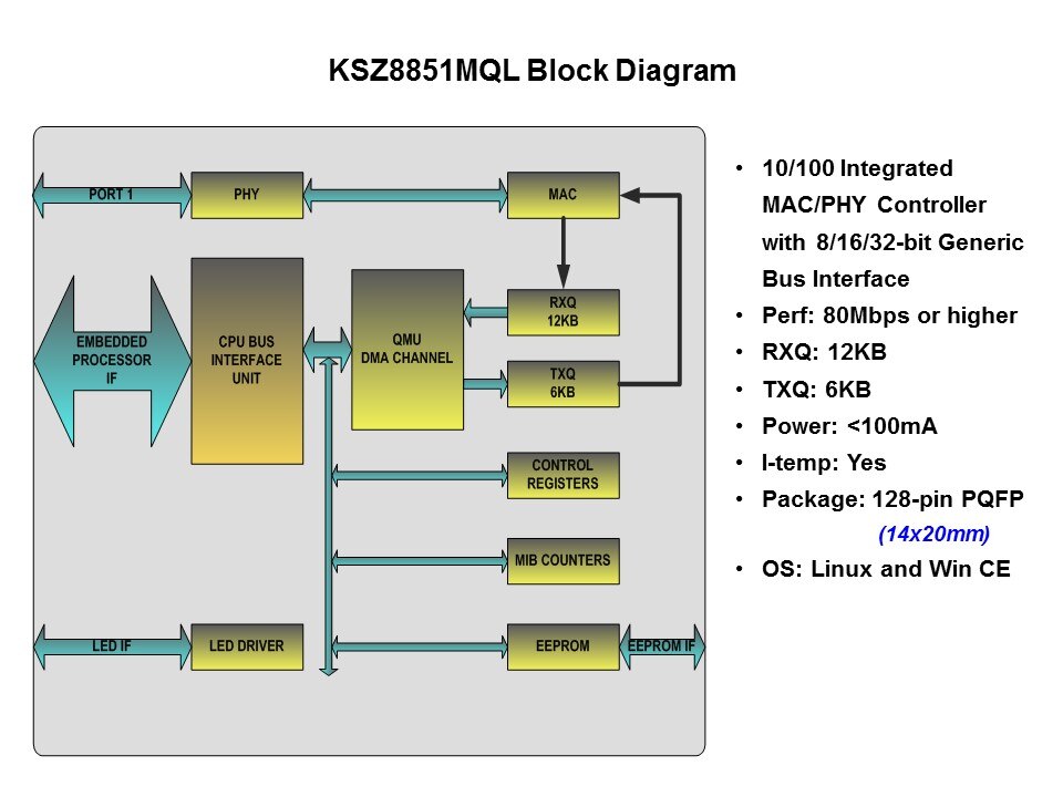 KSZ8851-Slide5