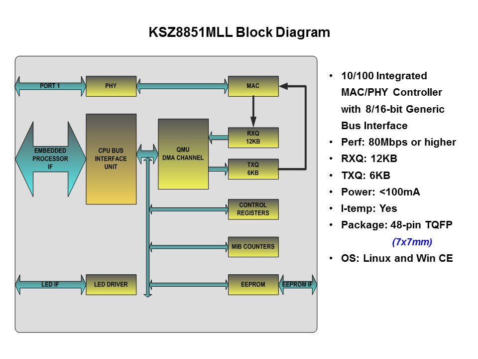 KSZ8851-Slide6
