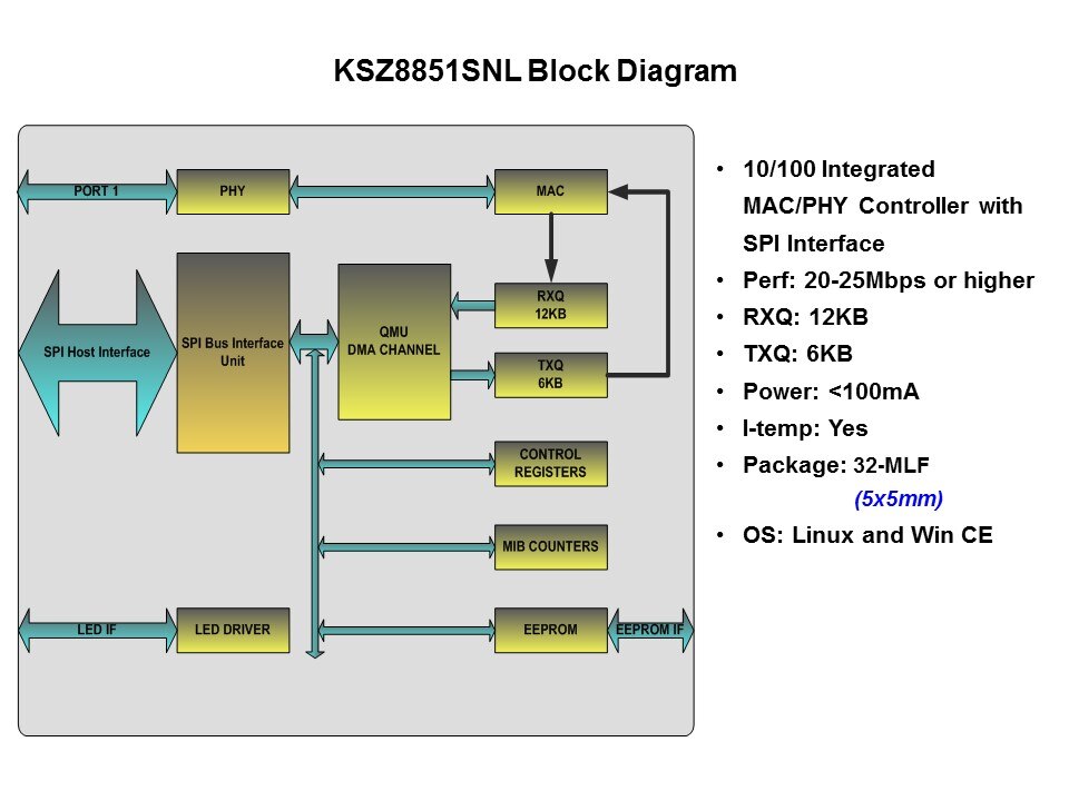 KSZ8851-Slide7