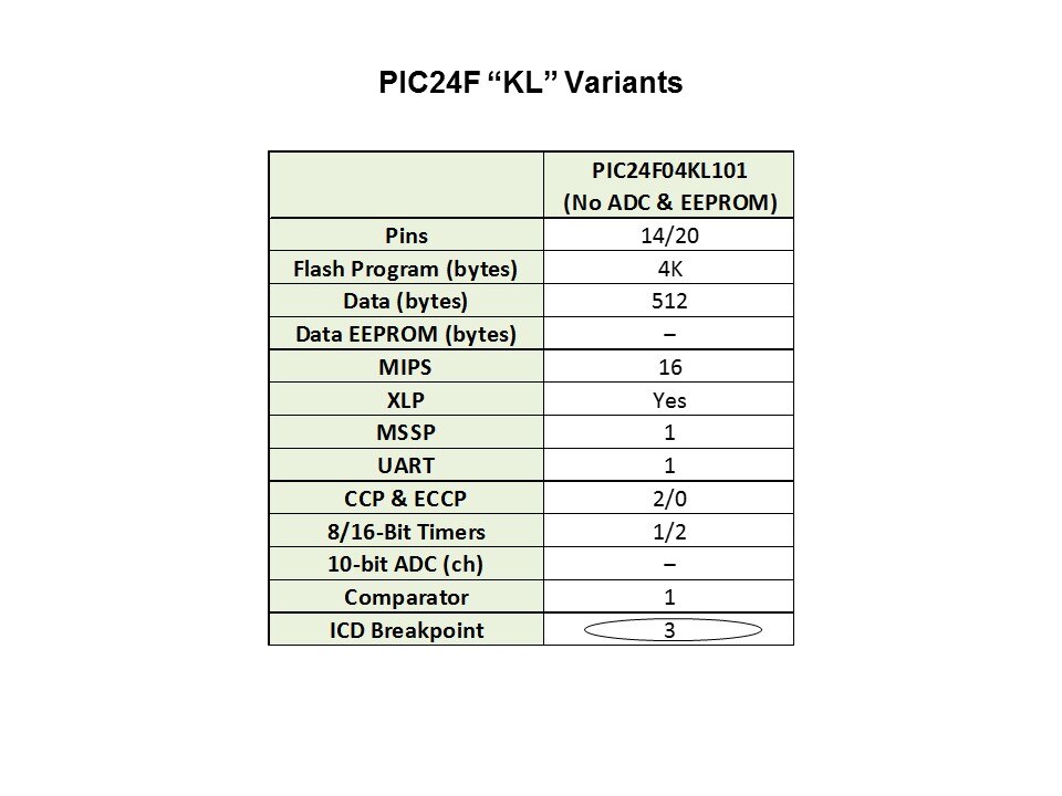 PIC24F-Slide4