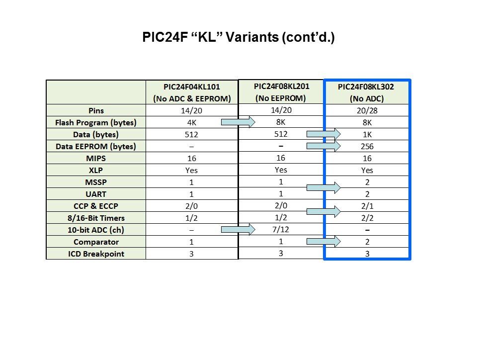 PIC24F-Slide6