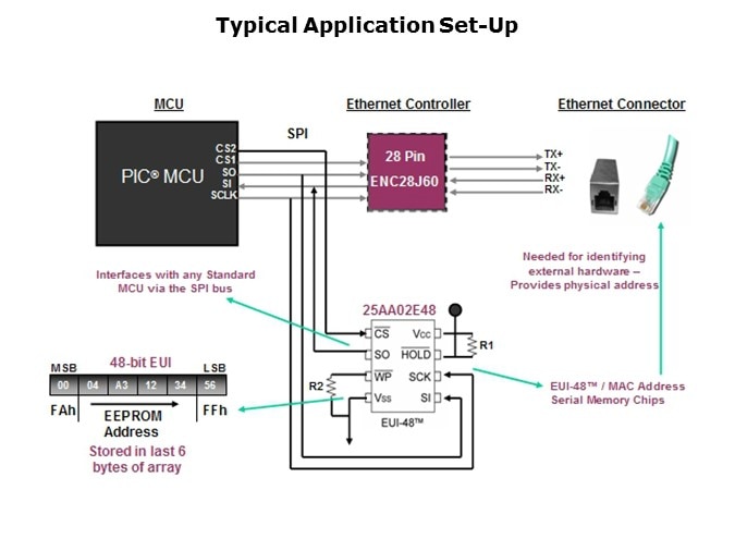 EEPROMs-Slide10