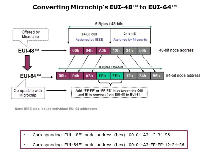 EEPROMs-Slide4