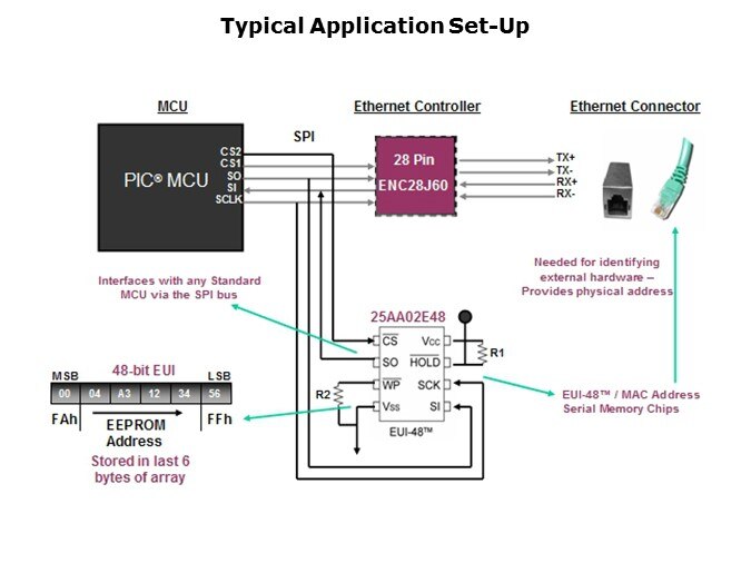 EEPROMs-Slide9