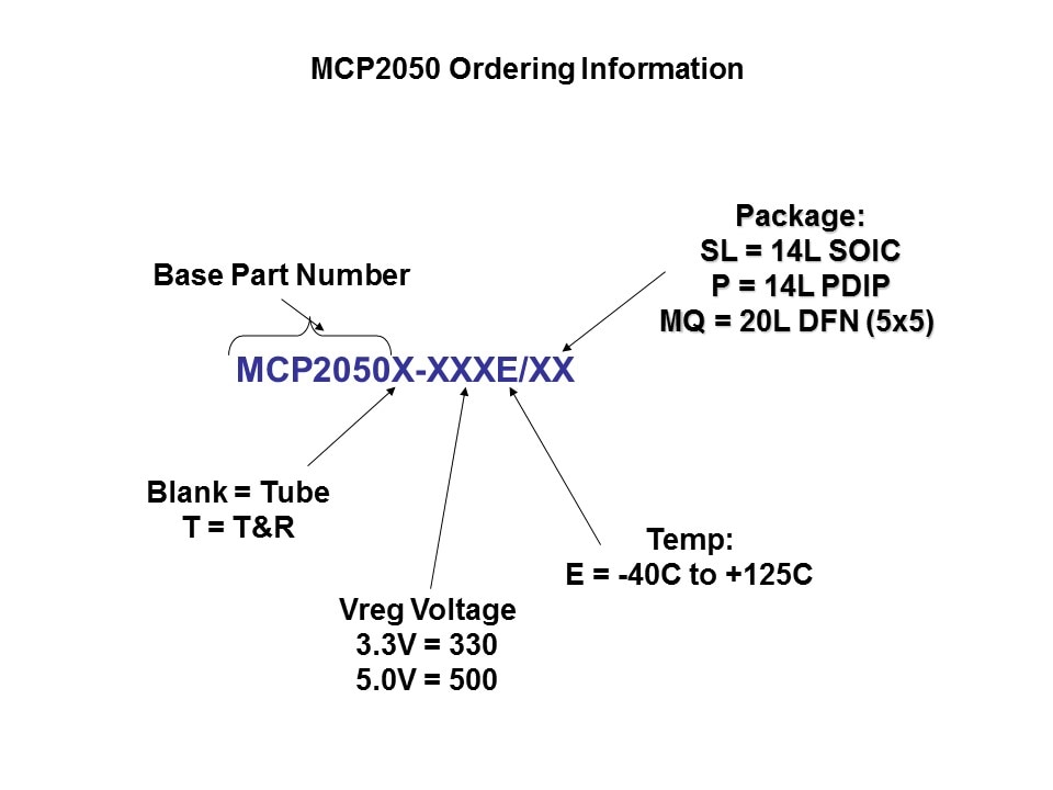 MCP20-Slide15