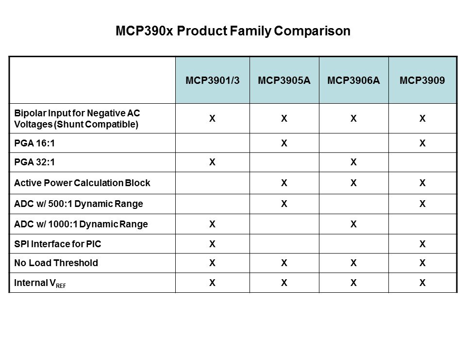 MCP3903-Slide6