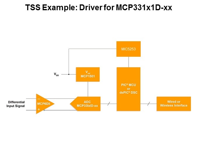 Image of Microchip's MCP6D11 Fully Differential Slide 8