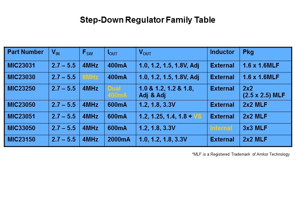 MIC23-Slide5