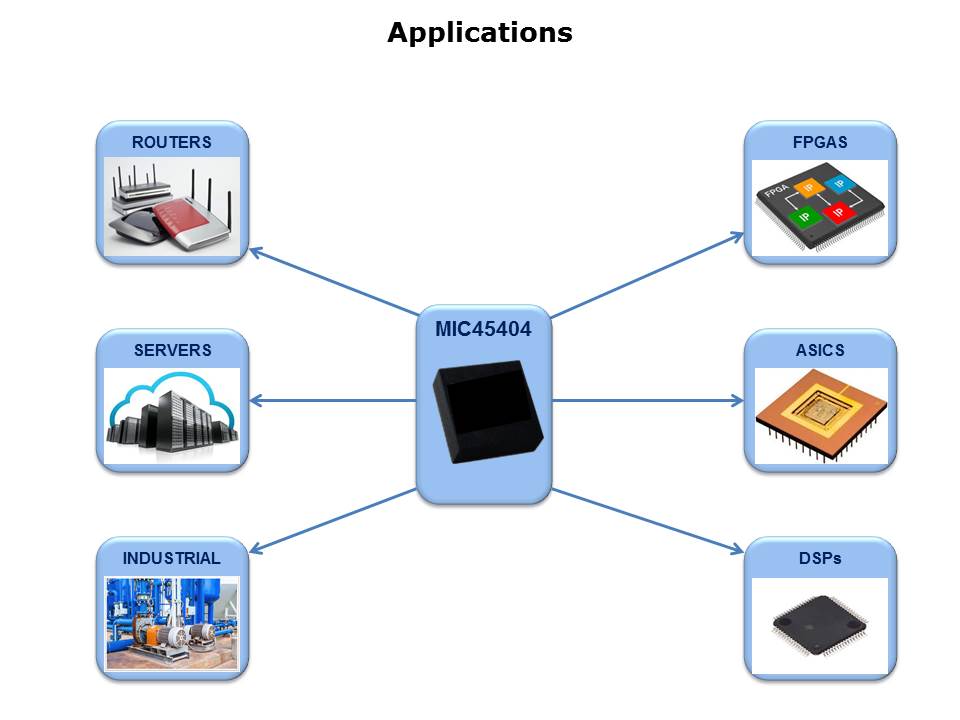 MIC45404-slide8