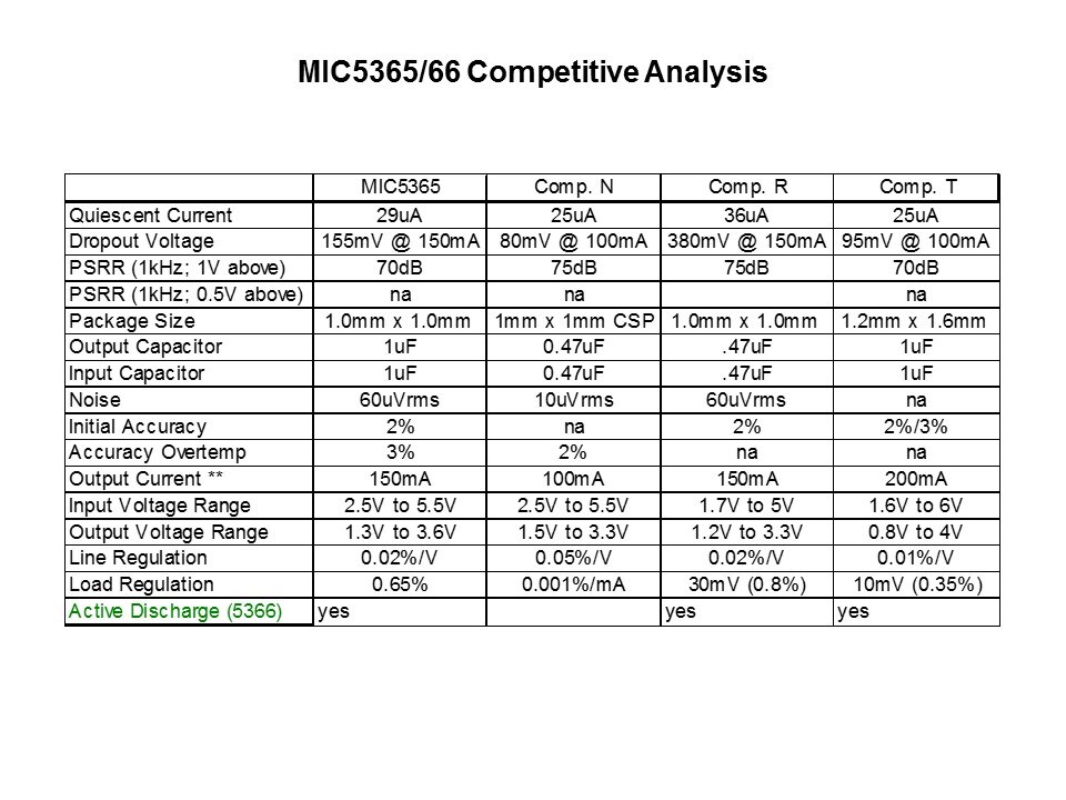 Comp Analysis