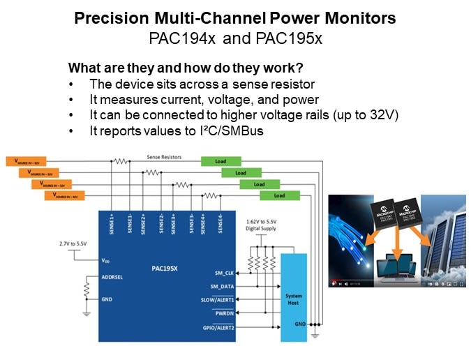 Image of Microchip Technology PAC194x/PAC195x Multi-Channel Power Monitor Family - PAC194x and PAC195x