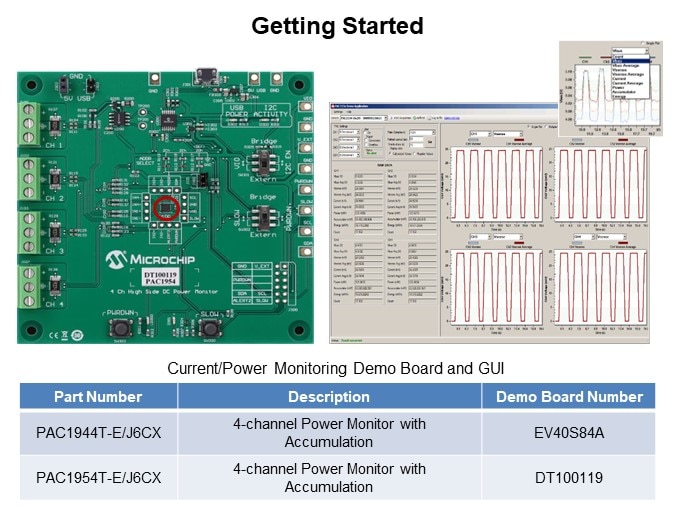 Image of Microchip Technology PAC194x/PAC195x Multi-Channel Power Monitor Family - Getting Started