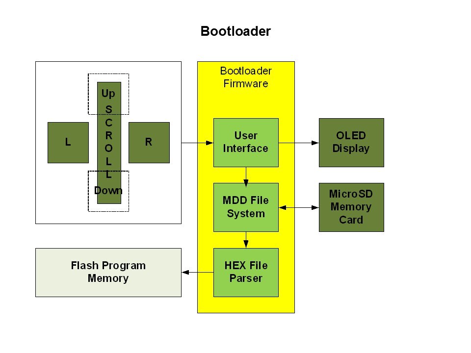 PIC18F MPLAB Starter Kit Slide 22