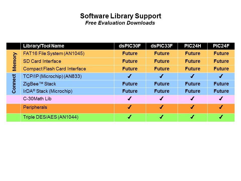 PIC24-Slide13