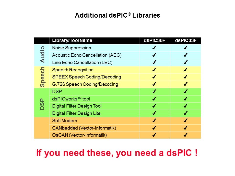 PIC24-Slide14