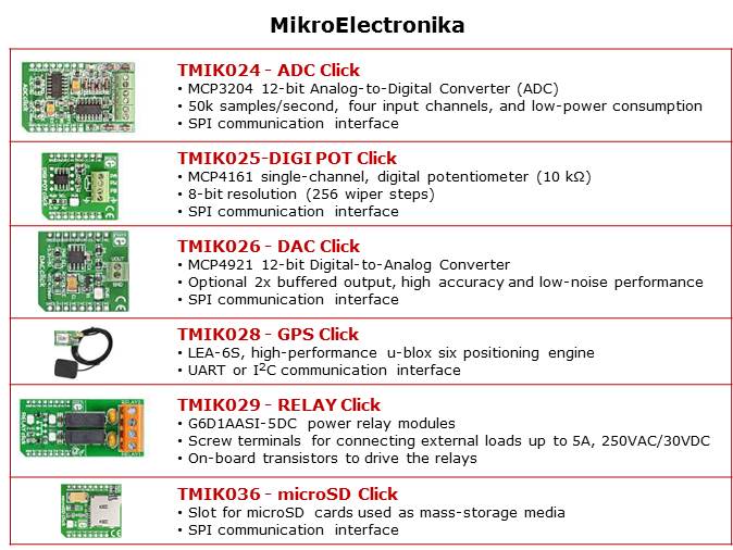 PIC24F Curiosity Development Board Slide 8