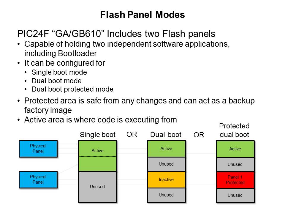 Flash Panel Modes